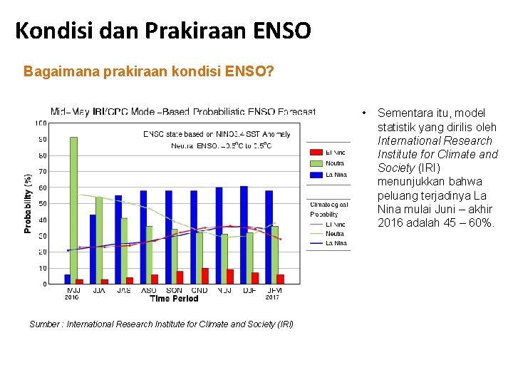 Kondisi dan Prakiraan ENSO Bagaimana prakiraan kondisi ENSO? • Sumber : International Research Institute