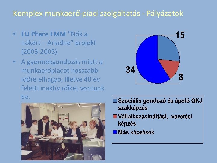 Komplex munkaerő-piaci szolgáltatás - Pályázatok • EU Phare FMM "Nők a nőkért – Ariadne"