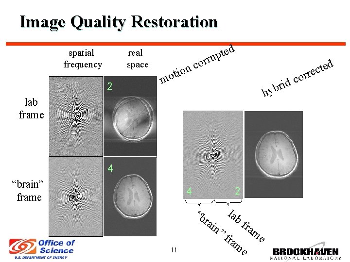 Image Quality Restoration spatial frequency ed t p rru real space 2 mo co