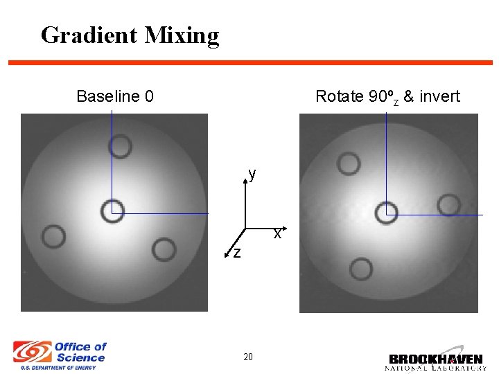 Gradient Mixing Baseline 0 Rotate 90ºz & invert y x z 20 