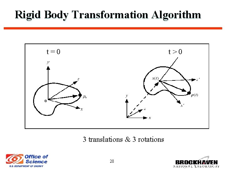 Rigid Body Transformation Algorithm t=0 t>0 3 translations & 3 rotations 28 