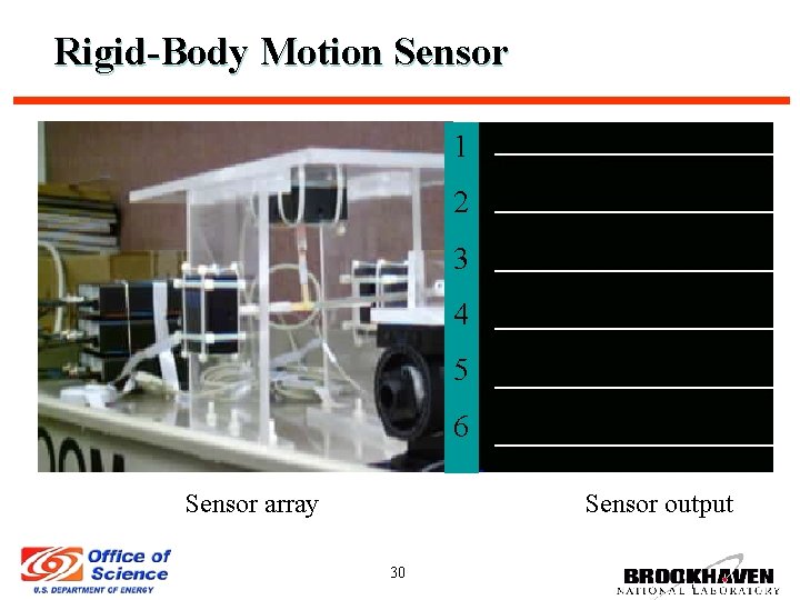 Rigid-Body Motion Sensor 1 2 3 4 5 6 Sensor array Sensor output 30