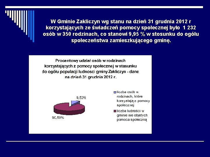 W Gminie Zakliczyn wg stanu na dzień 31 grudnia 2012 r korzystających ze świadczeń