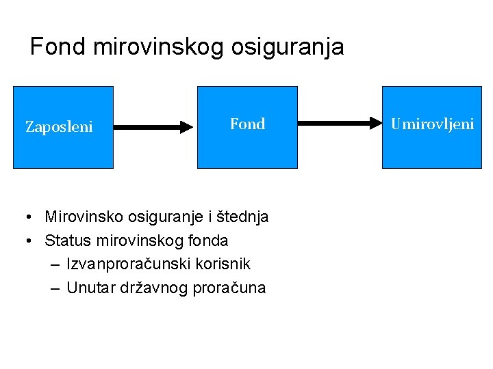 Fond mirovinskog osiguranja Zaposleni Fond • Mirovinsko osiguranje i štednja • Status mirovinskog fonda