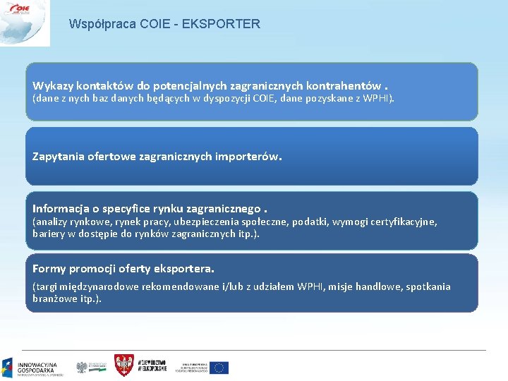 Współpraca COIE - EKSPORTER Wykazy kontaktów do potencjalnych zagranicznych kontrahentów. (dane z nych baz