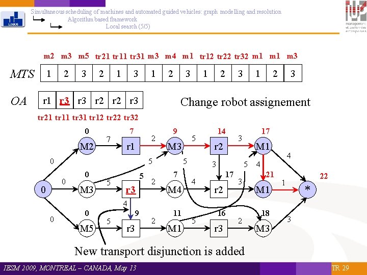Simultaneous scheduling of machines and automated guided vehicles: graph modelling and resolution Algorithm based