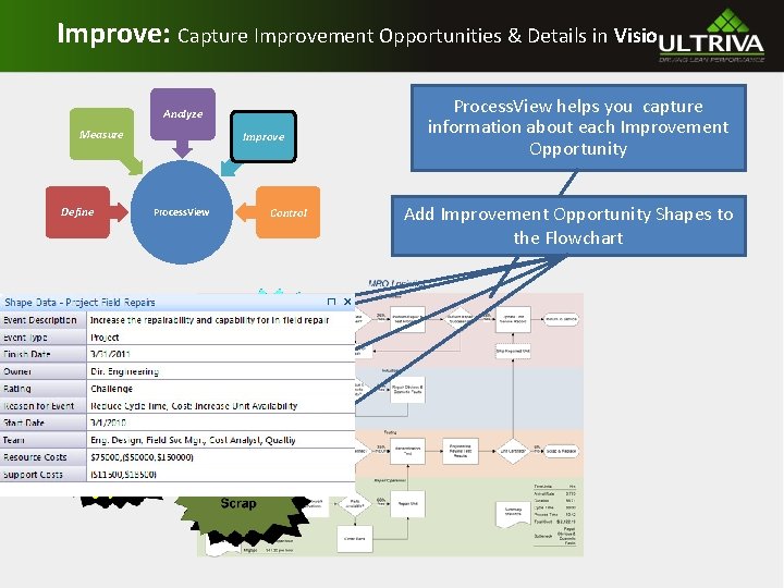 Improve: Capture Improvement Opportunities & Details in Visio Analyze Measure Define Improve Process. View