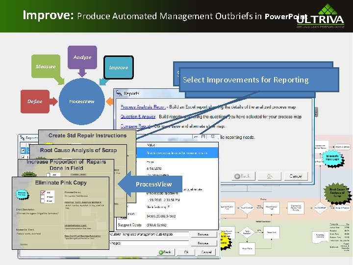 Improve: Produce Automated Management Outbriefs in Power. Point Analyze Measure Define Improve Process. View