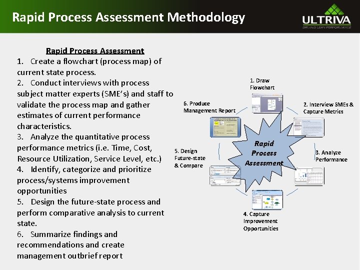 Rapid Process Assessment Methodology Rapid Process Assessment 1. Create a flowchart (process map) of