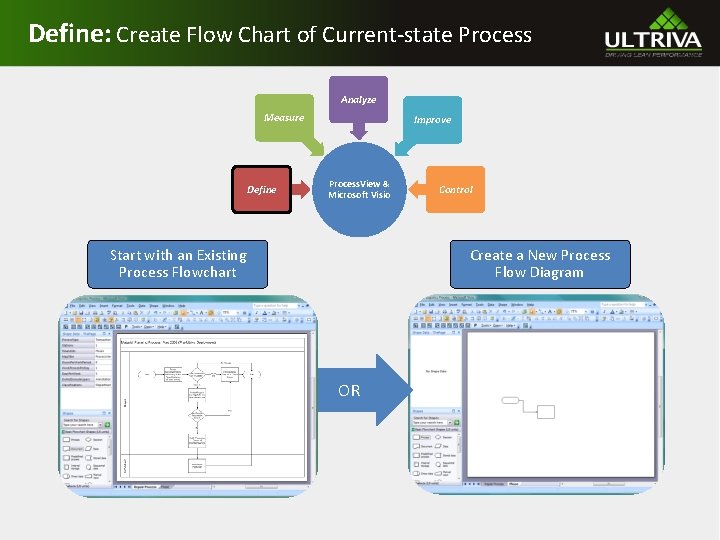 Define: Create Flow Chart of Current-state Process Analyze Measure Define Improve Process. View &