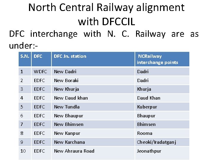 North Central Railway alignment with DFCCIL DFC interchange with N. C. Railway are as