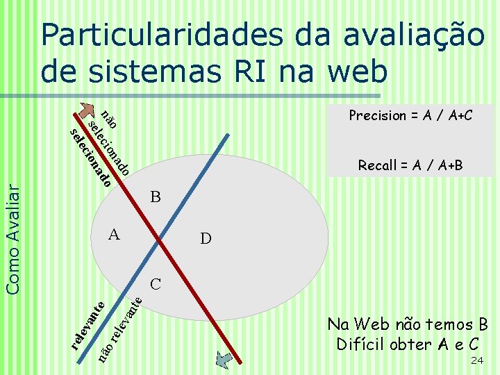 do na o nã ecio ado sel cion e sel Precision = A /