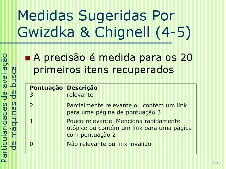 Particularidades da avaliação de máquinas de busca Medidas Sugeridas Por Gwizdka & Chignell (4