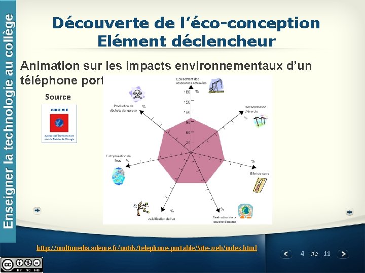 Découverte de l’éco-conception Elément déclencheur Animation sur les impacts environnementaux d’un téléphone portable Source