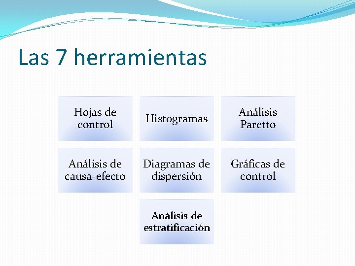 Las 7 herramientas Hojas de control Histogramas Análisis Paretto Análisis de causa-efecto Diagramas de