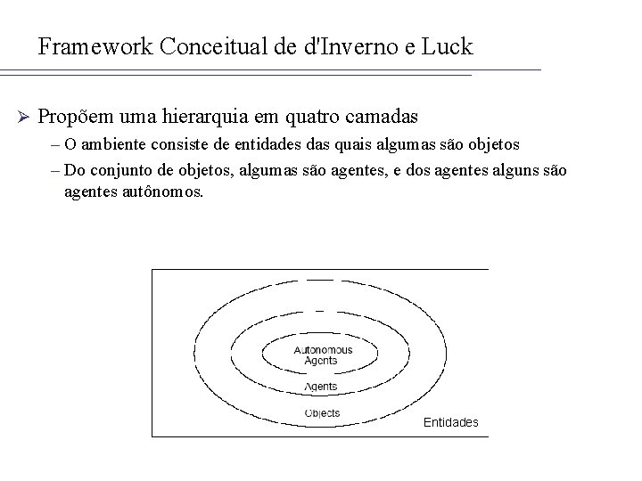 Framework Conceitual de d'Inverno e Luck Ø Propõem uma hierarquia em quatro camadas –