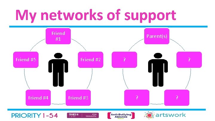 My networks of support Friend #1 Friend #5 Friend #4 Parent(s) Friend #2 Friend