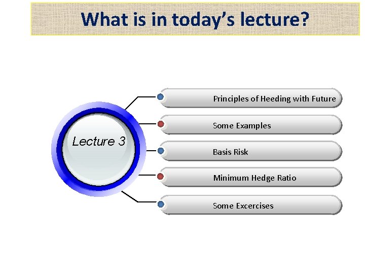 What is in today’s lecture? Principles of Heeding with Future Some Examples Lecture 3