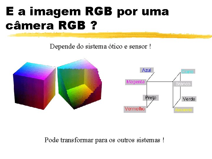 E a imagem RGB por uma câmera RGB ? Depende do sistema ótico e