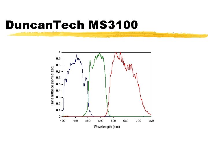 Duncan. Tech MS 3100 