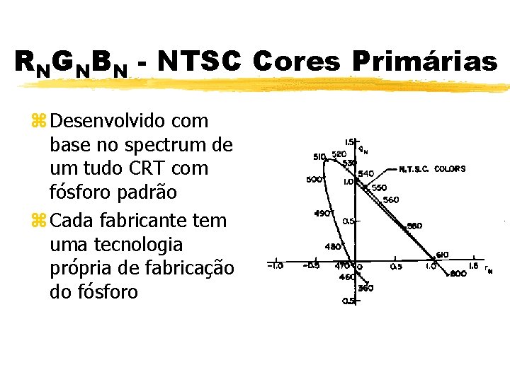 RNGNBN - NTSC Cores Primárias z Desenvolvido com base no spectrum de um tudo