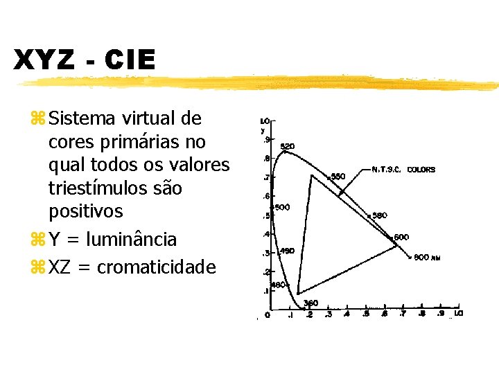 XYZ - CIE z Sistema virtual de cores primárias no qual todos os valores