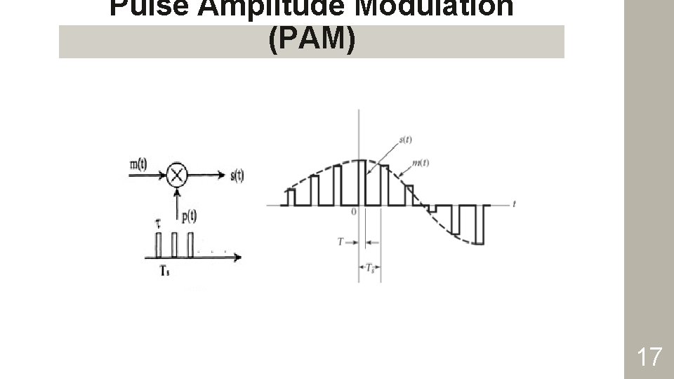 Pulse Amplitude Modulation (PAM) 17 