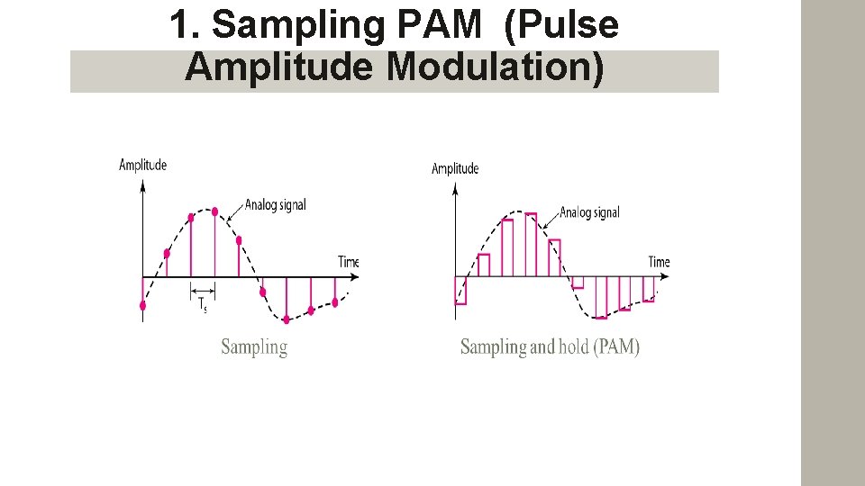 1. Sampling PAM (Pulse Amplitude Modulation) 