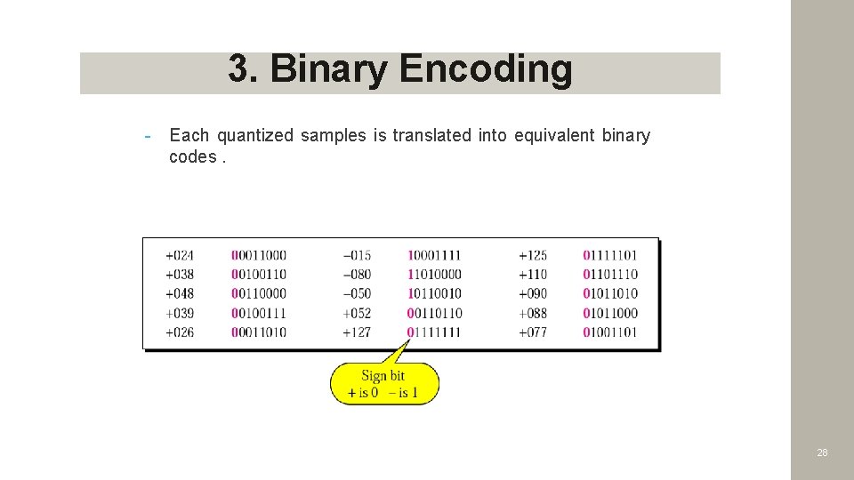 3. Binary Encoding - Each quantized samples is translated into equivalent binary codes. 28