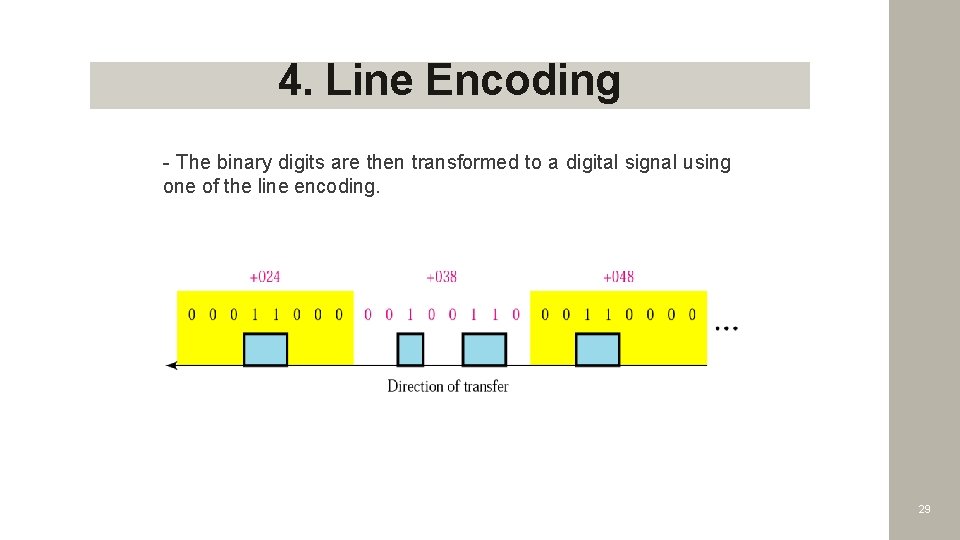 4. Line Encoding - The binary digits are then transformed to a digital signal