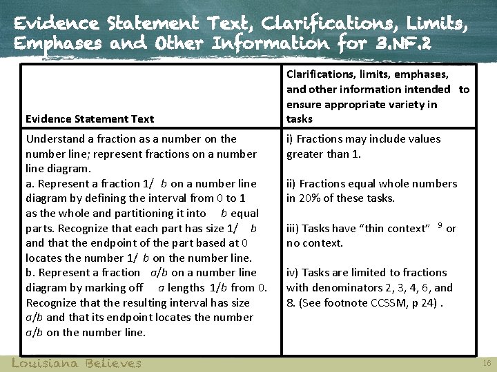Evidence Statement Text, Clarifications, Limits, Emphases and Other Information for 3. NF. 2 Evidence