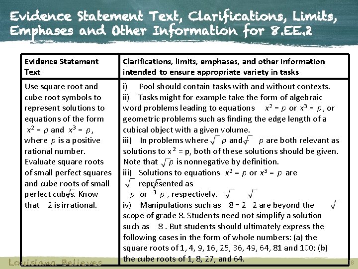 Evidence Statement Text, Clarifications, Limits, Emphases and Other Information for 8. EE. 2 Evidence