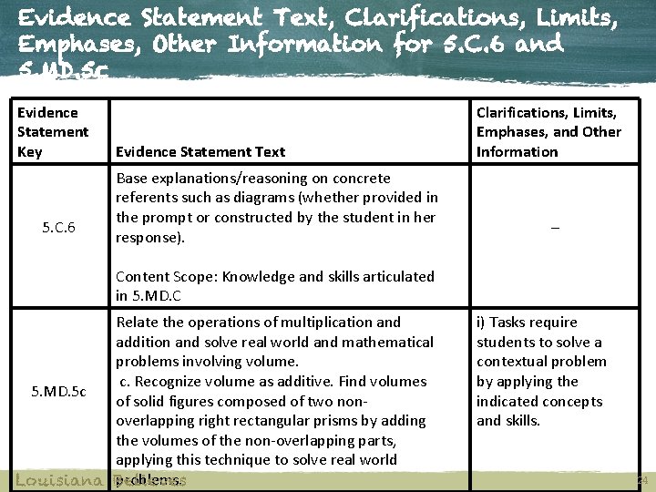 Evidence Statement Text, Clarifications, Limits, Emphases, Other Information for 5. C. 6 and 5.