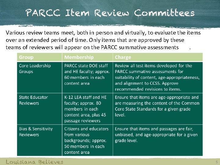 PARCC Item Review Committees Various review teams meet, both in person and virtually, to