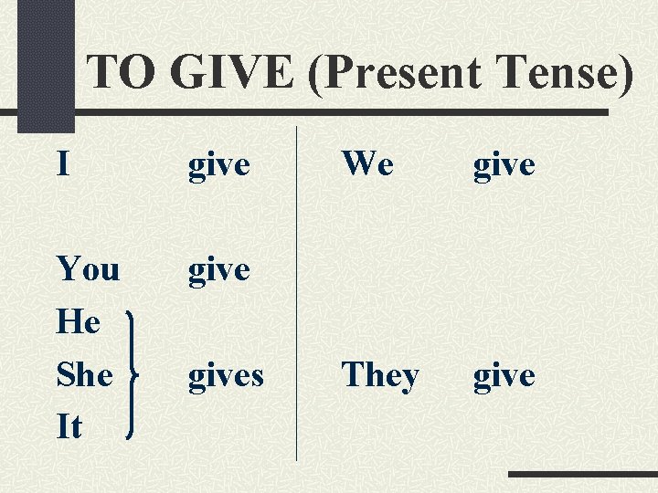 TO GIVE (Present Tense) I give You He She It gives We give They