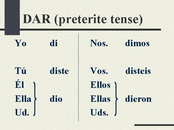 DAR (preterite tense) Yo di Nos. dimos Tú Él Ella Ud. diste Vos. Ellos