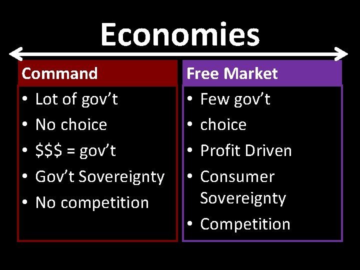 Economies Command • Lot of gov’t • No choice • $$$ = gov’t •