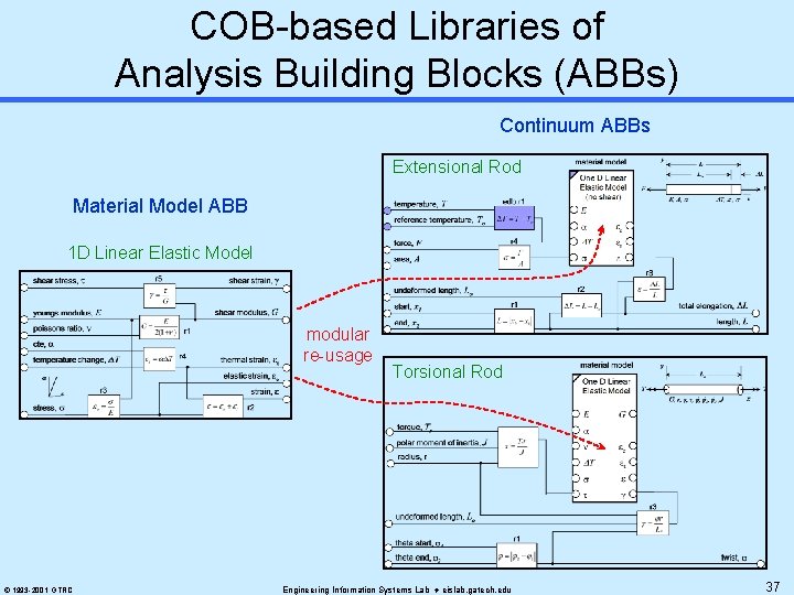 An Introduction to XAnalysis Integration XAI Part 2