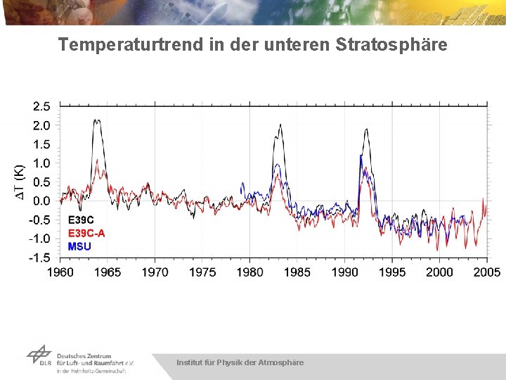Temperaturtrend in der unteren Stratosphäre Institut für Physik der Atmosphäre 
