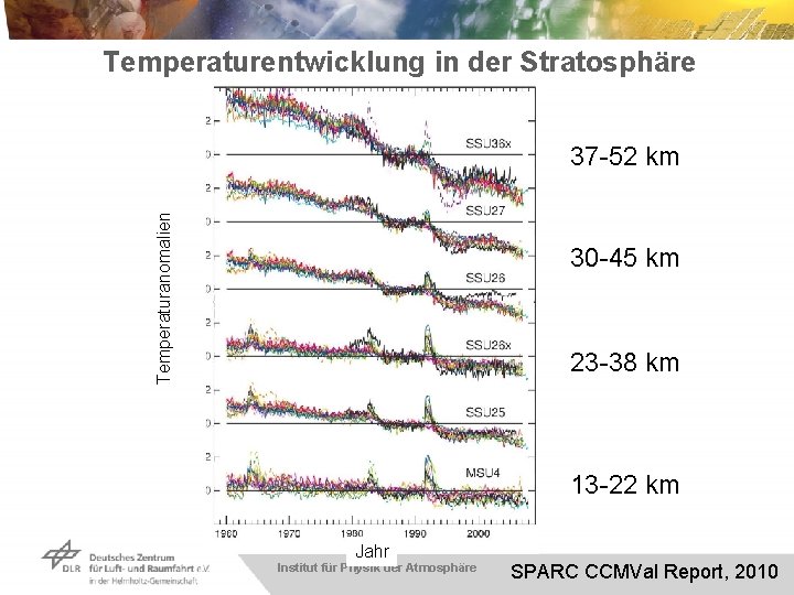 Temperaturentwicklung in der Stratosphäre Temperaturanomalien 37 -52 km 30 -45 km 23 -38 km