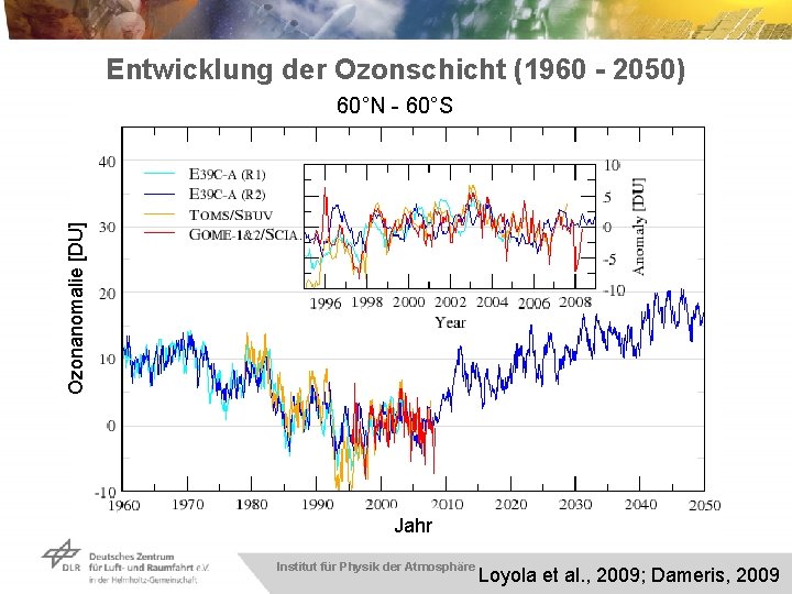 Entwicklung der Ozonschicht (1960 - 2050) Ozonanomalie [DU] 60°N - 60°S Jahr Institut für