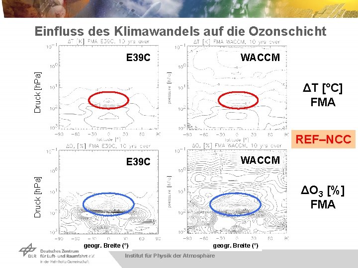 Einfluss des Klimawandels auf die Ozonschicht WACCM Druck [h. Pa] E 39 C ΔT