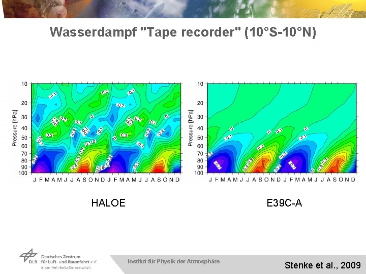 Wasserdampf "Tape recorder" (10°S-10°N) HALOE E 39 C-A Institut für Physik der Atmosphäre Stenke