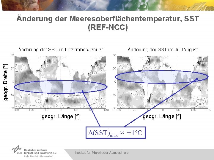 Änderung der Meeresoberflächentemperatur, SST (REF-NCC) Änderung der SST im Juli/August geogr. Länge [°] geogr.