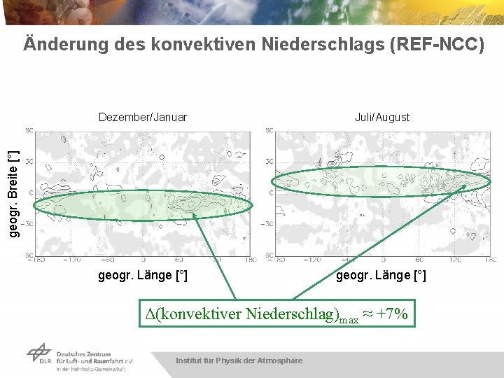 Änderung des konvektiven Niederschlags (REF-NCC) Juli/August geogr. Länge [°] geogr. Breite [°] Dezember/Januar Δ(konvektiver