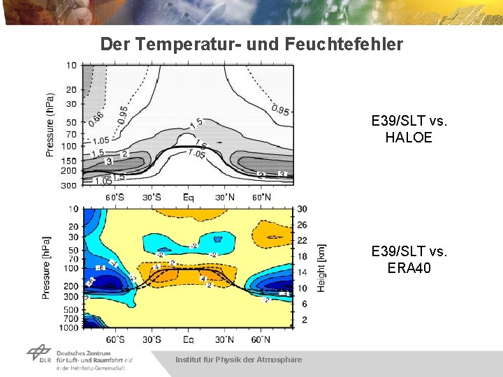 Der Temperatur- und Feuchtefehler E 39/SLT vs. HALOE E 39/SLT vs. ERA 40 Institut