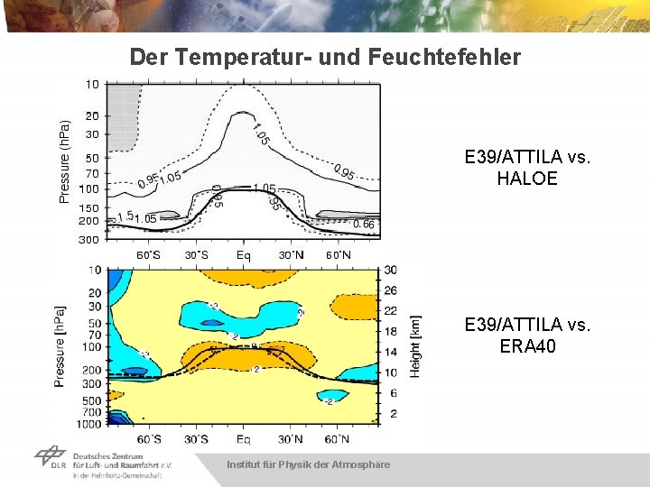 Der Temperatur- und Feuchtefehler E 39/ATTILA vs. HALOE E 39/ATTILA vs. ERA 40 Institut