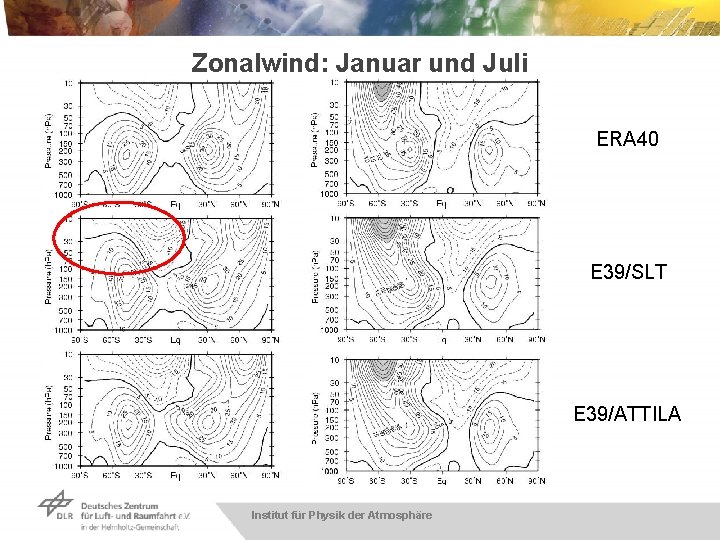 Zonalwind: Januar und Juli ERA 40 E 39/SLT E 39/ATTILA Institut für Physik der