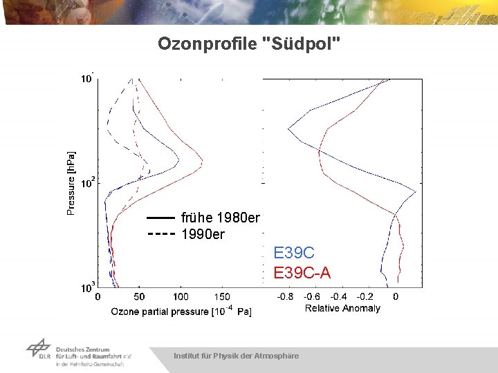 Ozonprofile "Südpol" frühe 1980 er 1990 er E 39 C-A Institut für Physik der