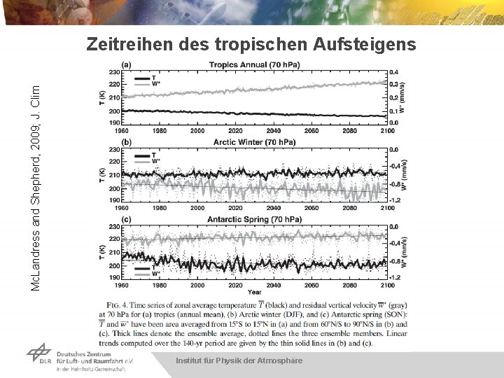 Mc. Landress and Shepherd, 2009; J. Clim Zeitreihen des tropischen Aufsteigens Institut für Physik